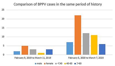 Unhealthy Lifestyle Is an Important Risk Factor of Idiopathic BPPV